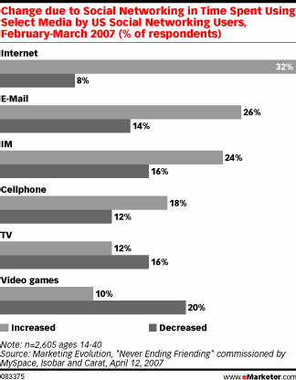 Marketing Evolution