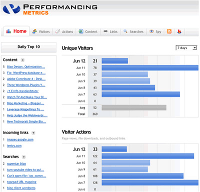 Performancing Dashboard