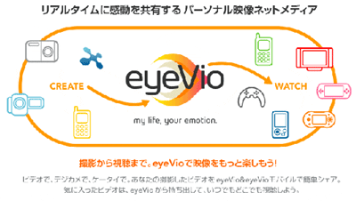 eyeVio