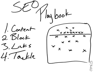 SEO Playbook