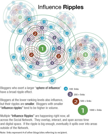 Ripples 2 1