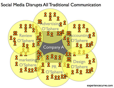 Social Media Disruption 01