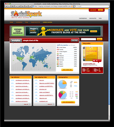 SocialSpark Statistics SocialSpark Statistics