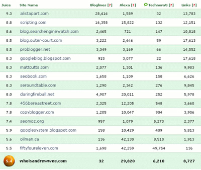 text link ads blog juice