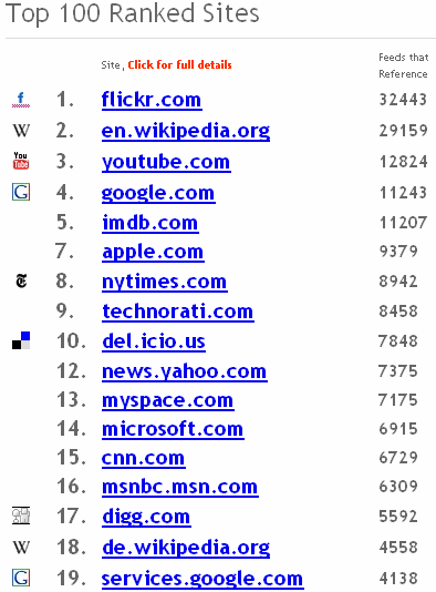 urlfan top sites