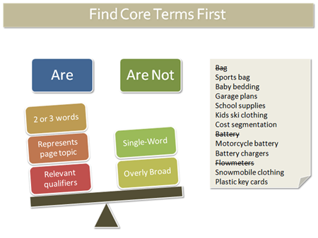 Find Core Terms First