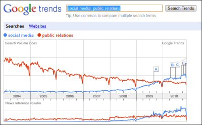 social-media-consultant-pr social media vs. public relations