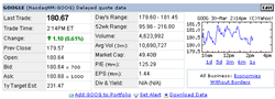 Google Stock Quote Thumb