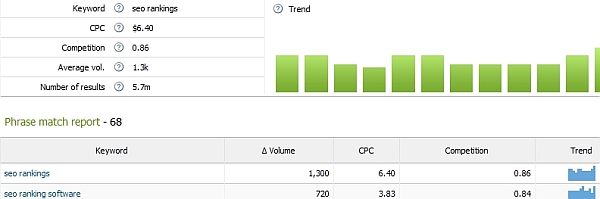 semrush keyword report semrush keyword report