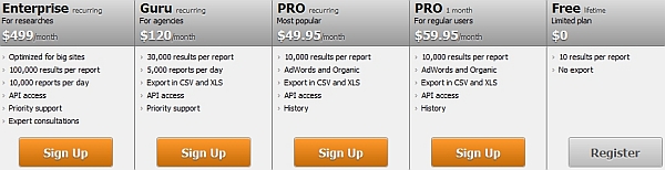 semrush price and plan comparison semrush price and plan comparison