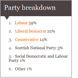 tweetminster-breakdown
