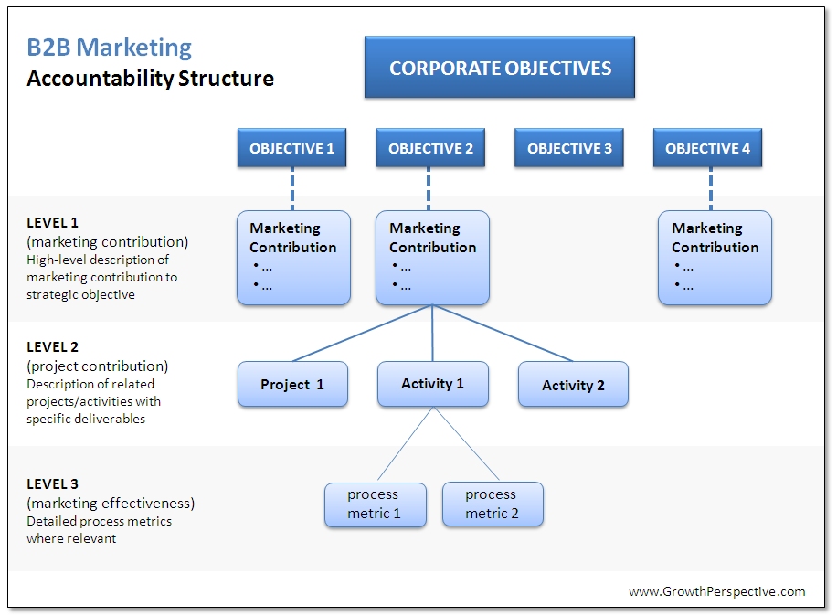 MarketingValue