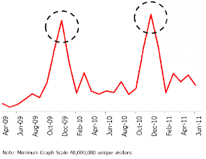 Amazon Data Graph